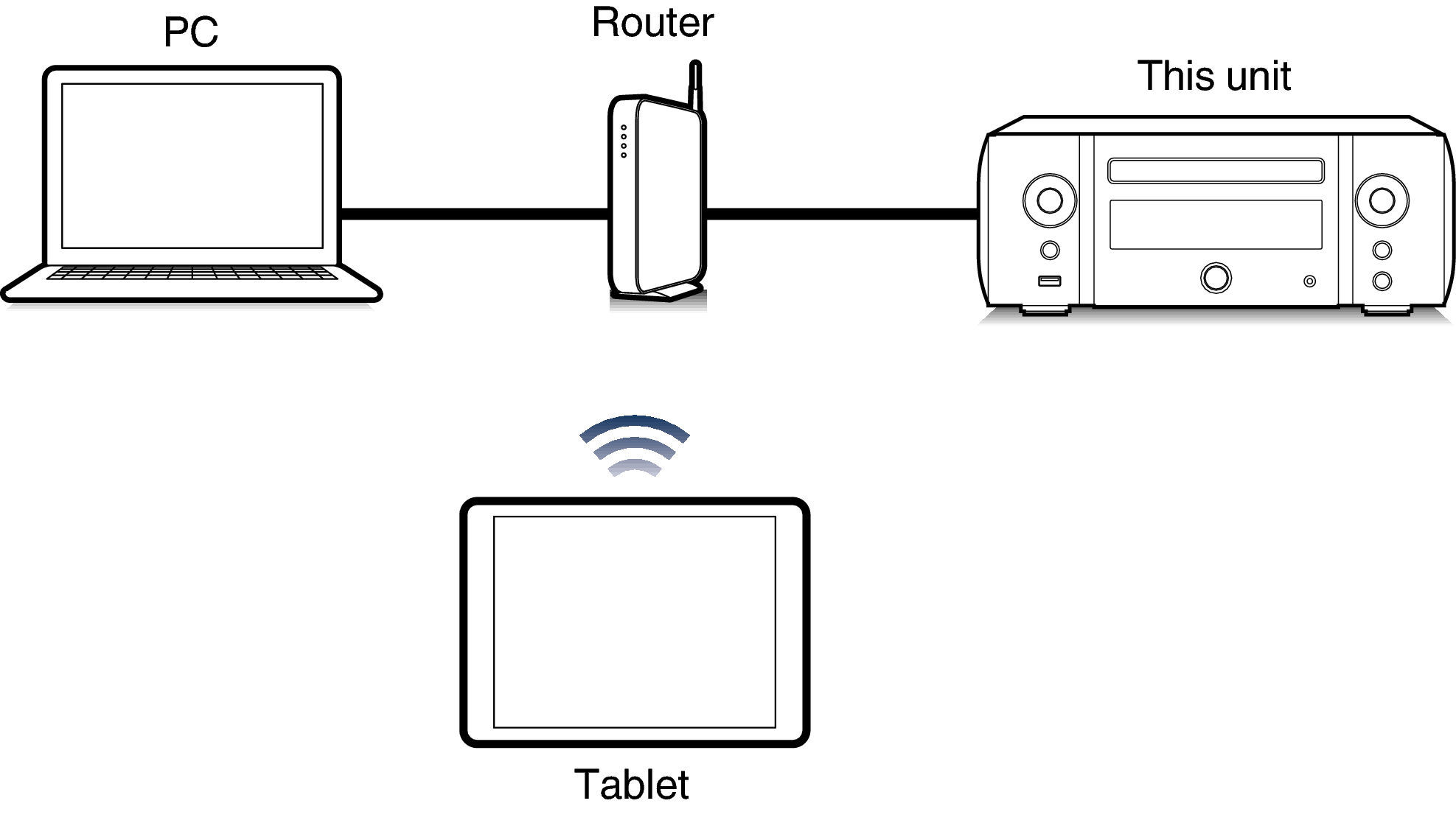 Conne Web MCR611
